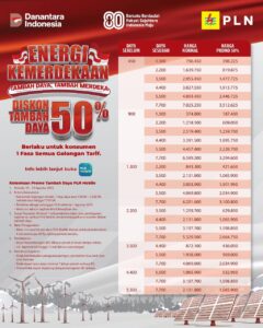 Promo tambah daya listrik PLN