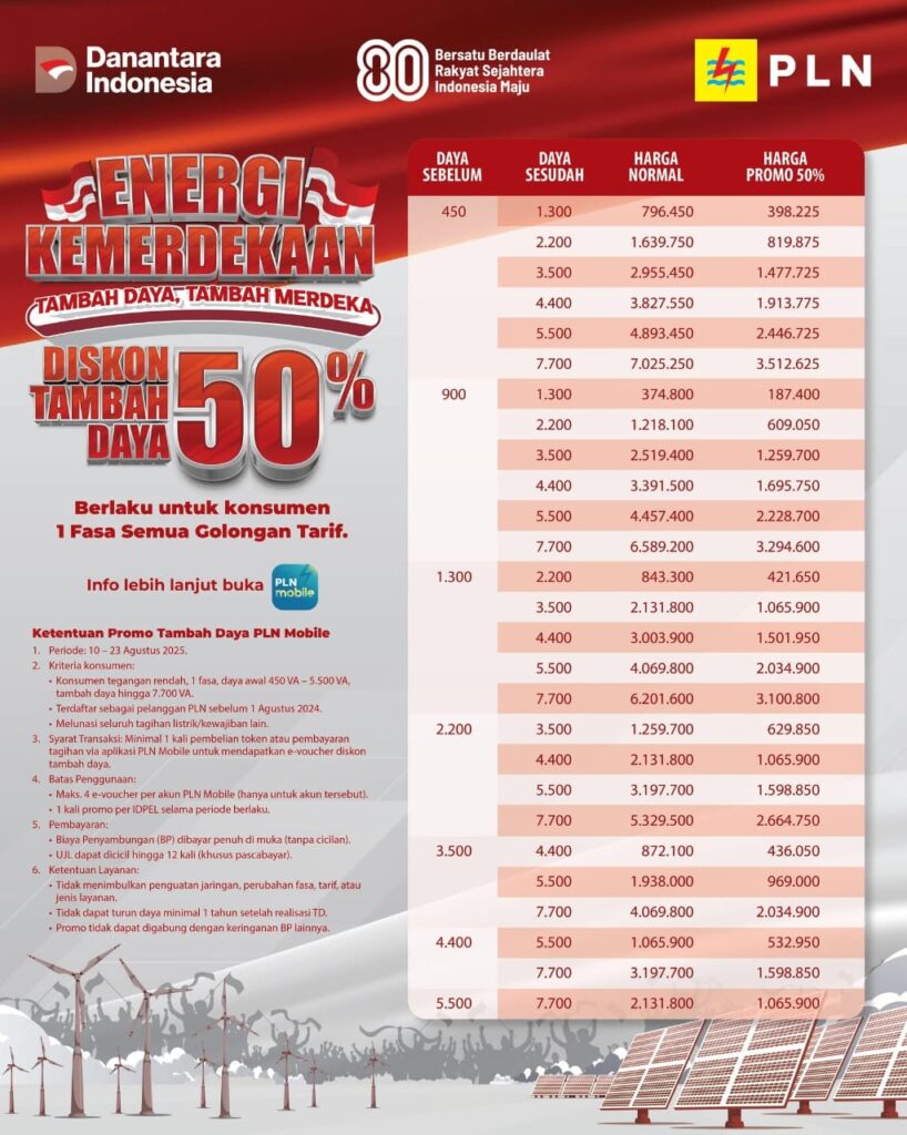Promo tambah daya listrik PLN