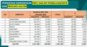 JKN Kaltim