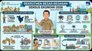 BPS