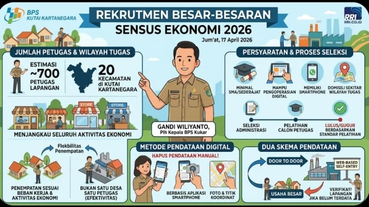 BPS