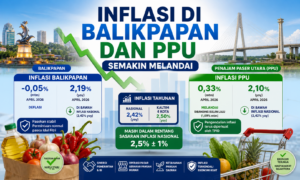 inflasi Balikpapan