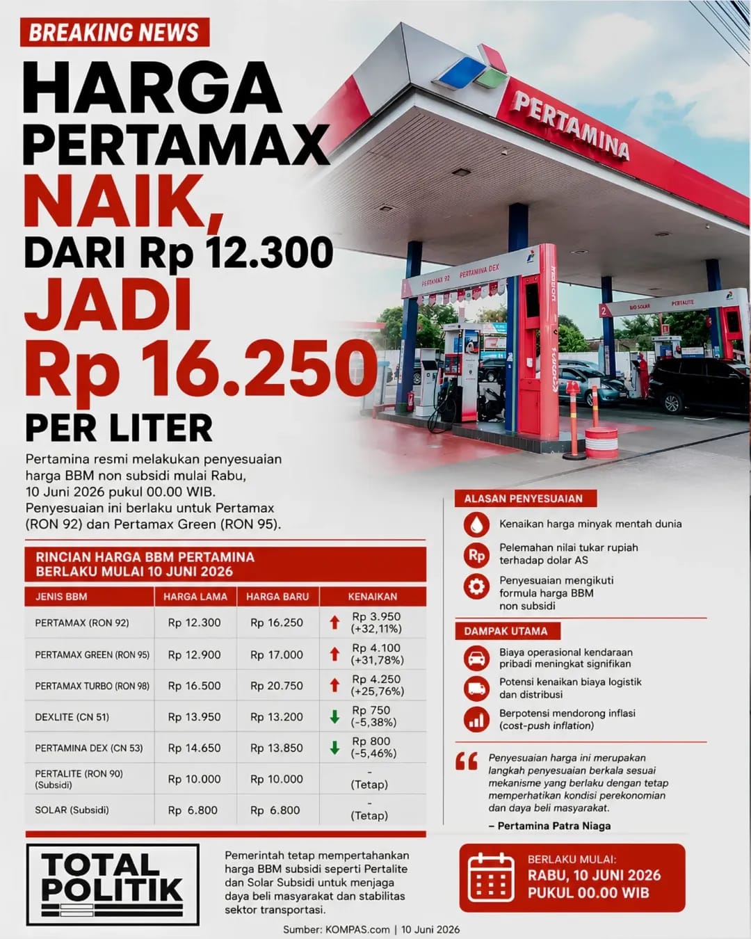 Pertamina