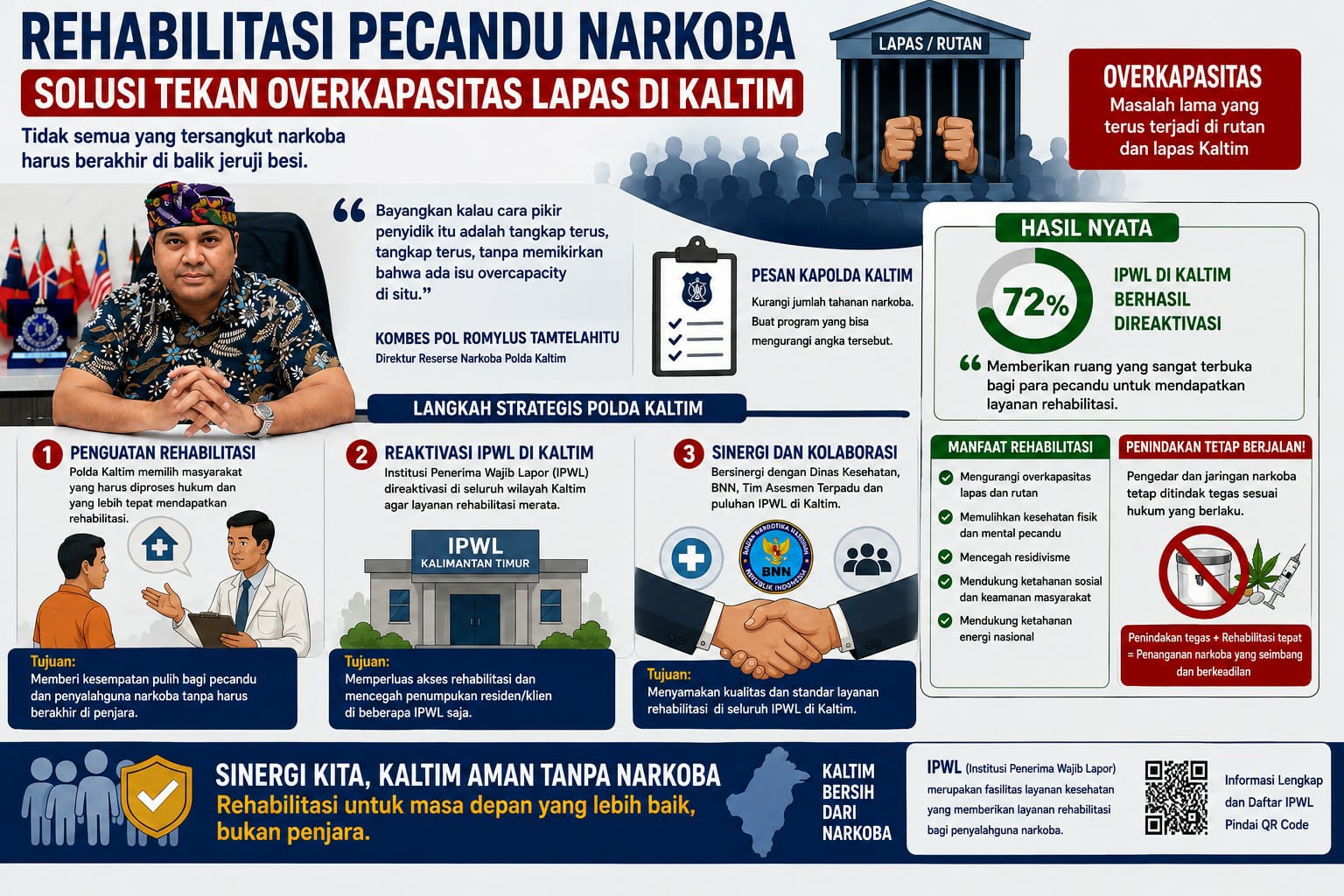 Polda Kaltim