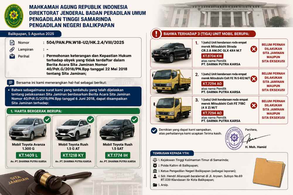 Ilustrasi surat dari PN Balikpapan terkait objek sita jaminan dan sita eksekusi.