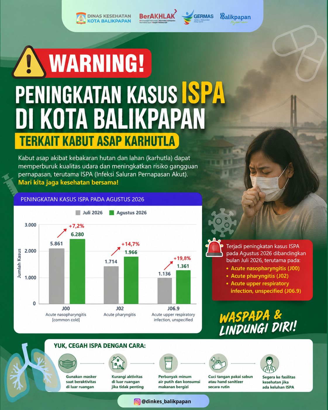 Pemkot Balikpapan