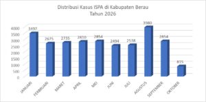 ISPA