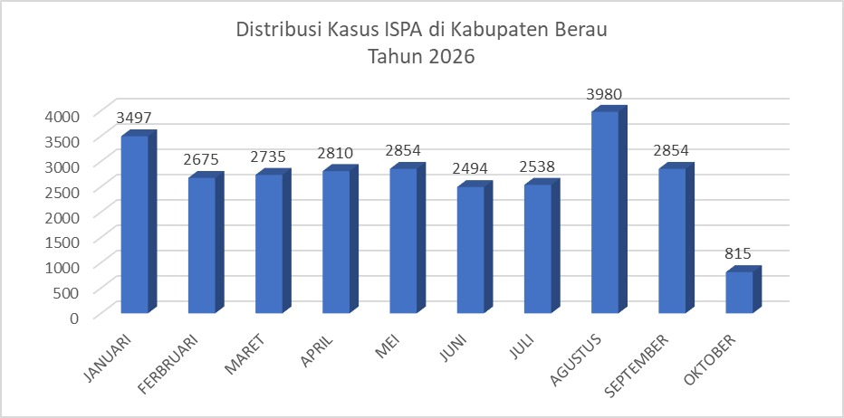 ISPA